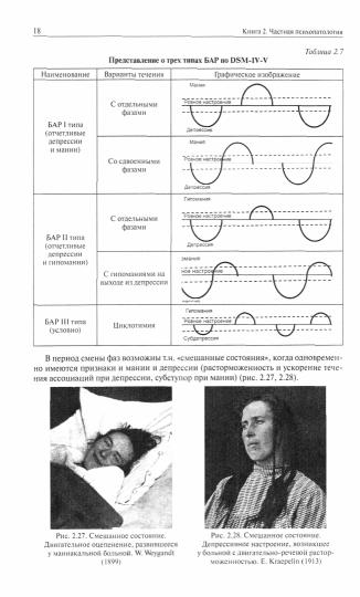 Atlas est un psychiatre. Общая психопатология. À 2-х кн