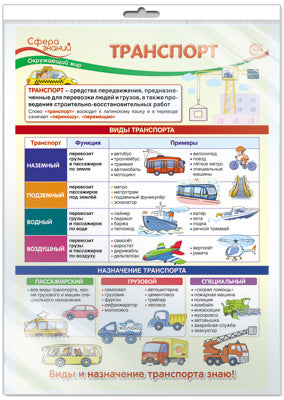 *ПО-13542 ПЛАКАТ А3 В ПАКЕТЕ. Транспорт. Окружающий мир в начальной школе (в индивидуальной упаковке с европодвесом и клеевым клапаном)