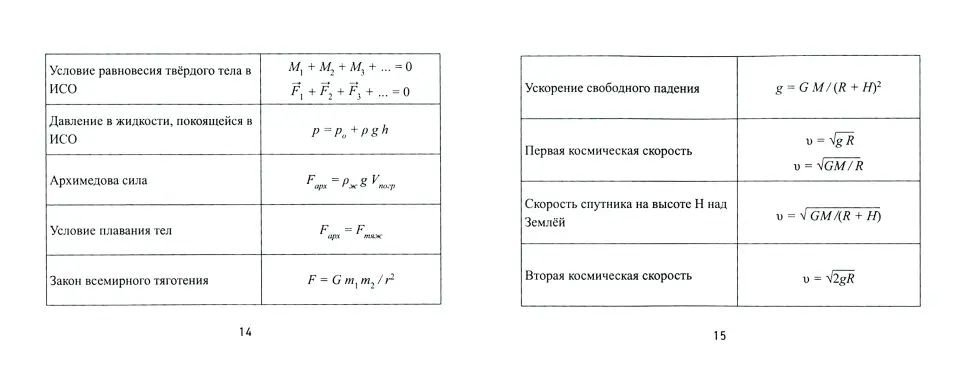 Формулы по физике  .
