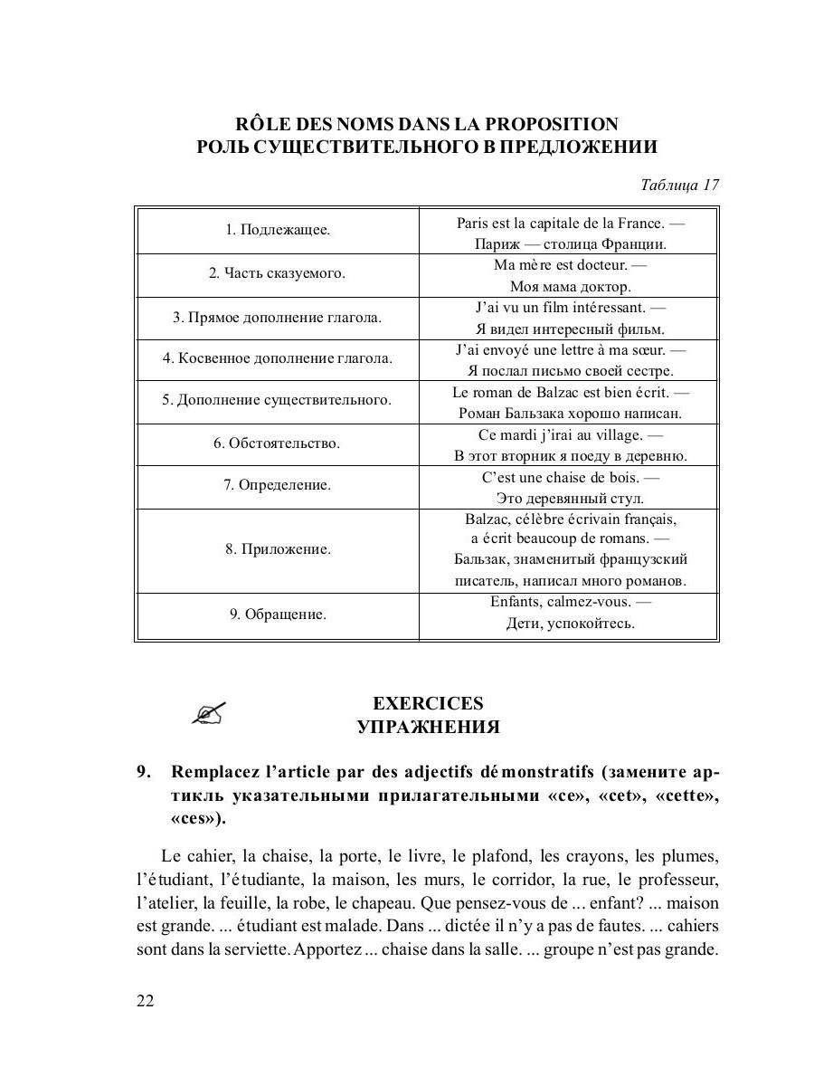 La grammaire française est écrite dans les tableaux avec les explications et les tests