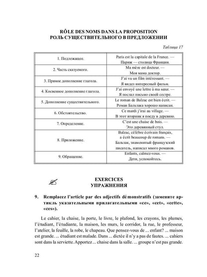 La grammaire française est écrite dans les tableaux avec les explications et les tests