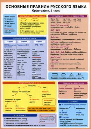 Справочные материалы. Основные правила русского языка. Орфография. 1 часть