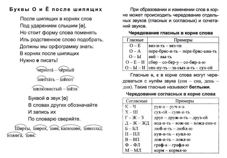 Русский язык: полный курс начальной школы. 64 стр. (Формат А6)
