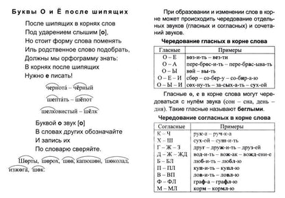 Русский язык: полный курс начальной школы. 64 стр. (Формат А6)