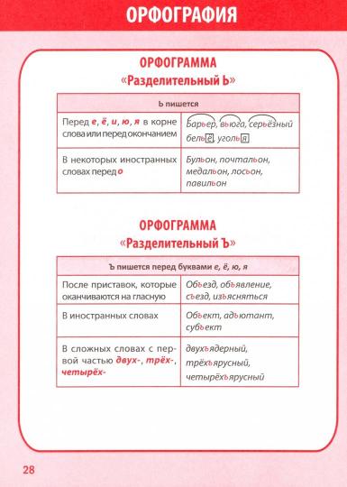 Русский язык в таблицах и схемах. 1-4 кл. Полный курс начальной школы. /Жуковина.