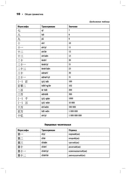 Китайский язык. Грамматика с упражнениями. Шафир М.А.