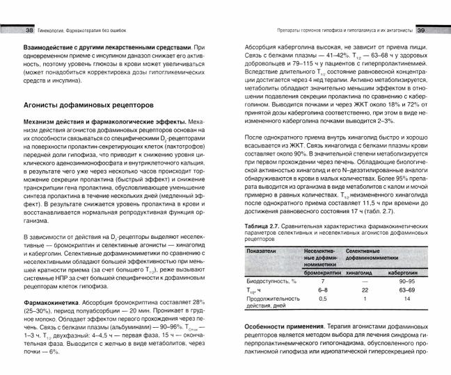 Гинекология. Pharmacothérapie sans oschibok
