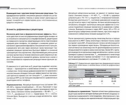 Гинекология. Pharmacothérapie sans oschibok
