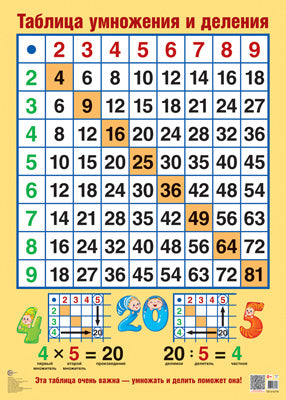 ПЛ-10776 Плакат А2. Таблица умножения и деления (по Пифагору)