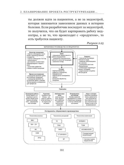 Restauration technologique (posttroenie) pour la préparation : recommandations méthodologiques