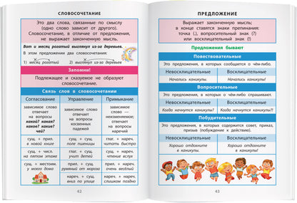 Справочник в таблицах. Русский язык 1- 4 классы