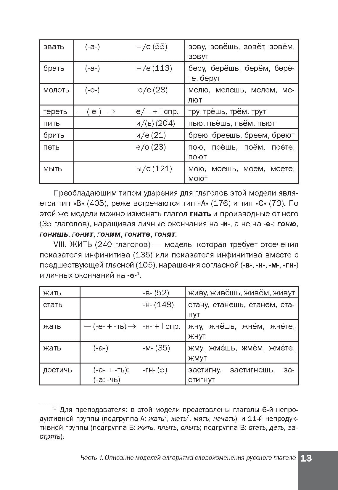 Algorithme de langue russe. Настоящее (простое будущее) время. La méthode simple permet à la Russie de faire preuve d'ingéniosité