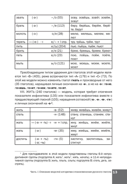 Algorithme de langue russe. Настоящее (простое будущее) время. La méthode simple permet à la Russie de faire preuve d'ingéniosité