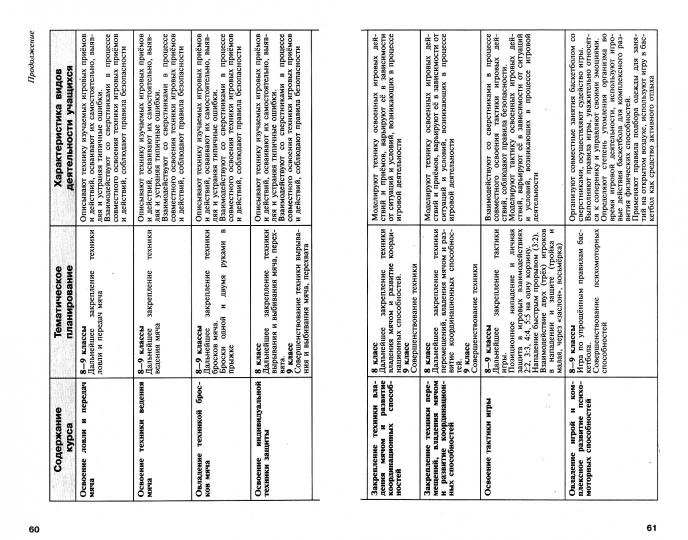 Физическая культура 5-9кл [Programmes de programmation]