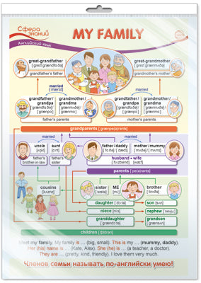 *ПО-13589 ПЛАКАТ А3 В ПАКЕТЕ. Английский язык во 2 классе. My Family (Моя семья, в индивидуальной упаковке, с европодвесом и клеевым клапаном)