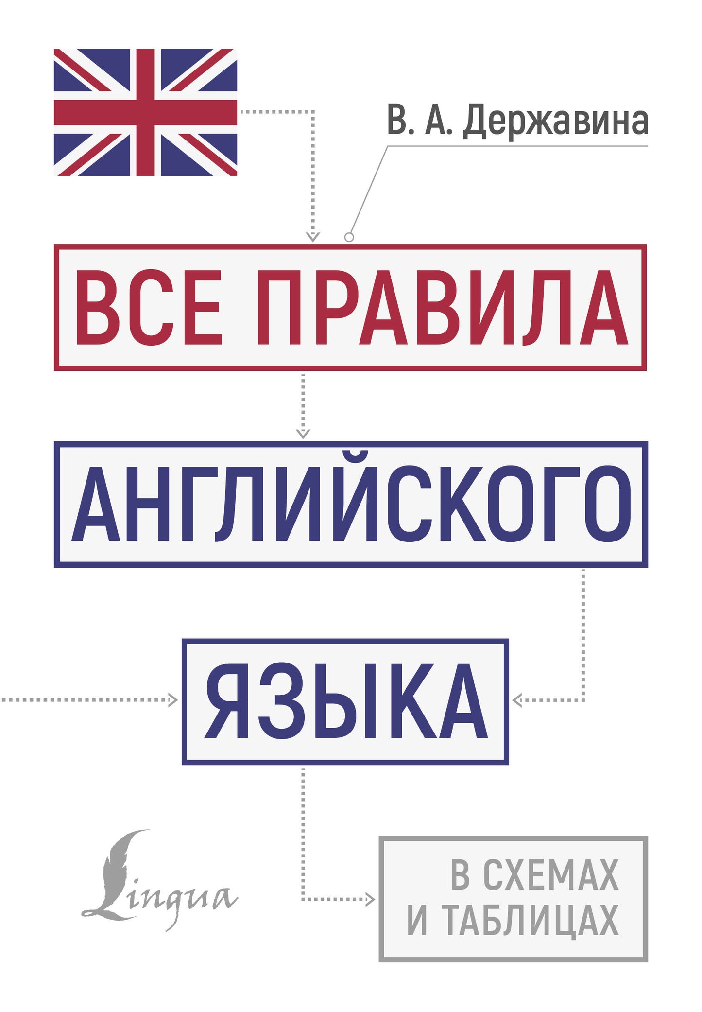 Все правила английского языка в схемах и таблицах