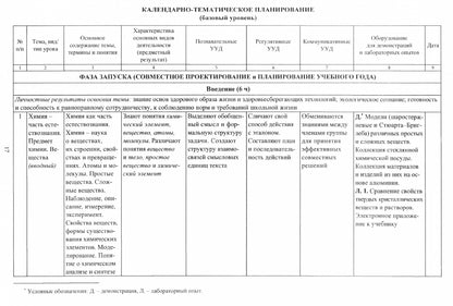 Химия. 8-11 кл. Габриелян (Рабочие программы)