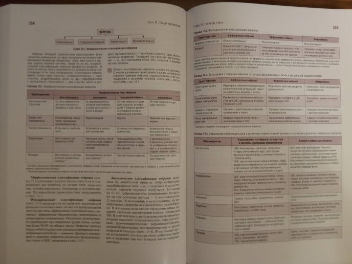 Historique, cytologie et embryon. Руководство к практическим занятиям. Atlas : учебное пособие (31.05.01 «Лечебное дело», 31.05.02 «Педиатрия», 31.05.03 «Стоматология», 32.05.01 «Медико-профилактическое дело»)