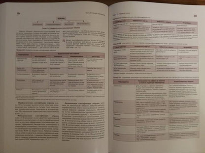 Historique, cytologie et embryon. Руководство к практическим занятиям. Atlas : учебное пособие (31.05.01 «Лечебное дело», 31.05.02 «Педиатрия», 31.05.03 «Стоматология», 32.05.01 «Медико-профилактическое дело»)