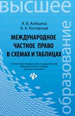 Международное частное право в схемах и таблицах