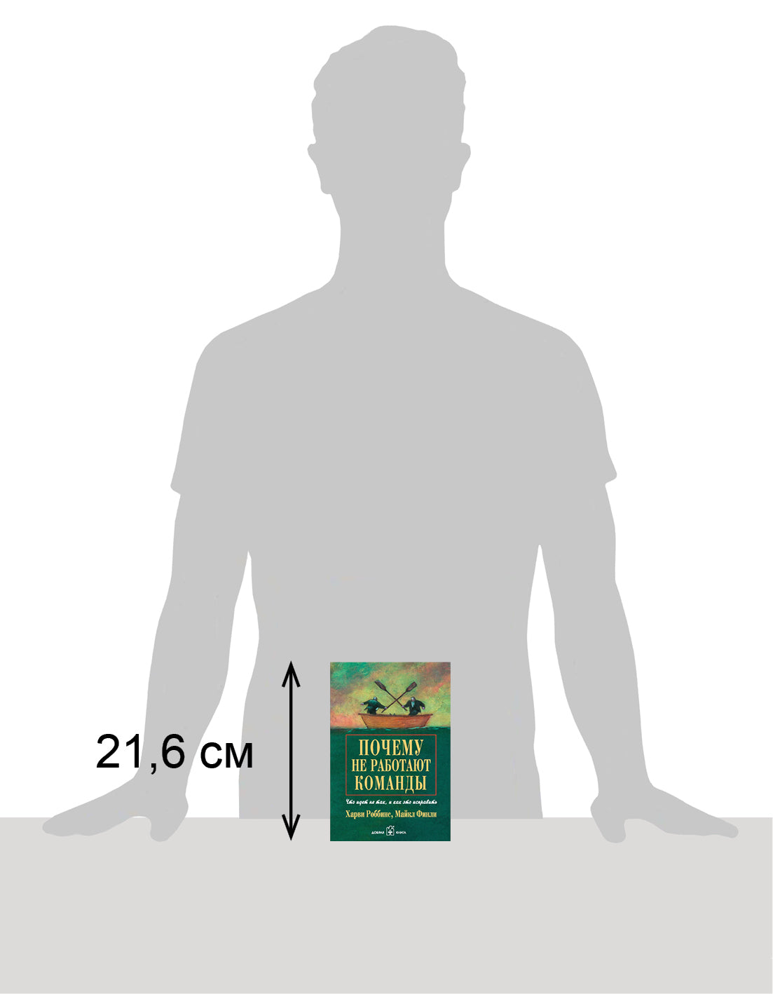 Почему не работают команды