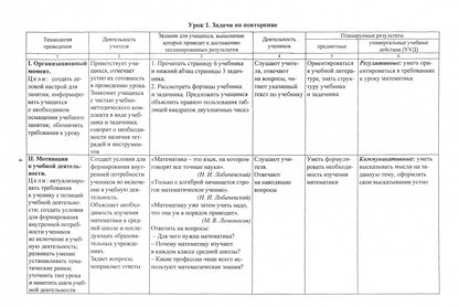 ФГОС Алгебра. 8 класс. Технологические карты уроков по учебнику под редакцией А. Г. Мордковича. 269 стр. (Формат А4)
