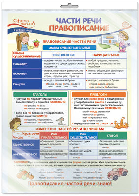 *ПО-13485 ПЛАКАТ А3 В ПАКЕТЕ. Части речи. Правописание. Русский язык в начальной школе (в индивидуальной упаковке с европодвесом и клеевым клапаном)