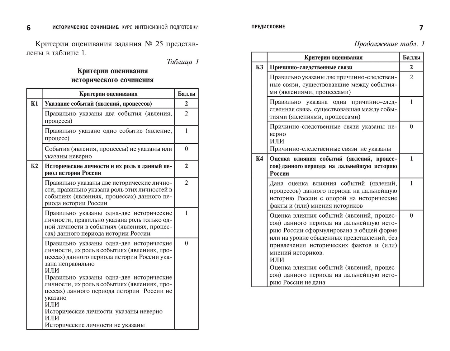 Историческое сочинение:курс интенсивной подготовки