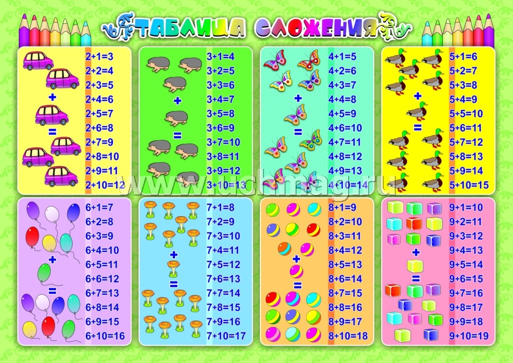 ФГОС и ФГОС ДО Комплект плакатов "Таблицы для счёта". 4 плаката ("Таблица умножения", "Таблица сложения", "Таблица деления", "Таблица вычитания"). (Формат А3, картон мелованный пл 295)