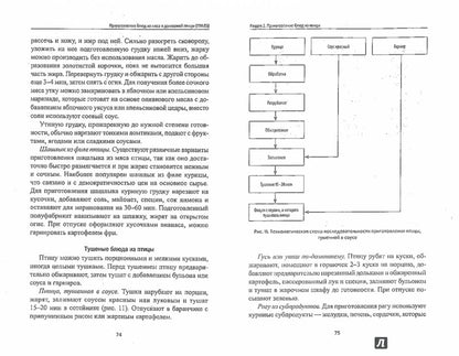 Приготовление блюд из мяса и домашней птицы(ПМ.05)