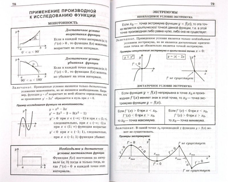 Математика [Наглядный справочник с примерами]