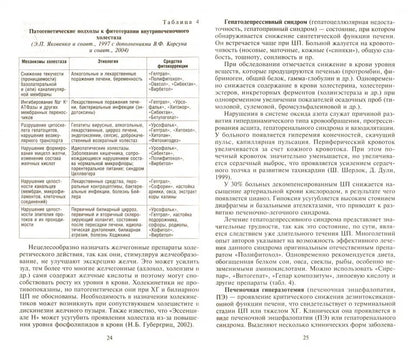 Фитотерапия при заболеваниях печени. Травы жизни