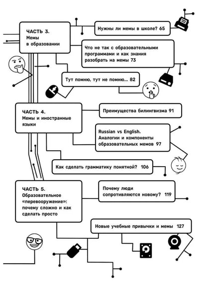 Обучение через мемы. Инновационная методика преподавания английского и не только