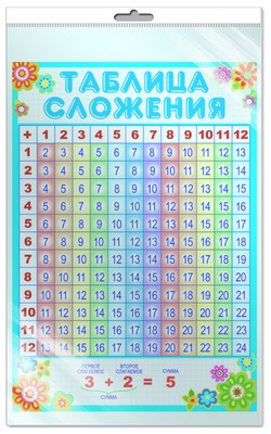 *ПЛ-7233 Plaque A3. Таблица сложения (в индивидивидуальной упаковке с европодвесом и клеевым клапаном)