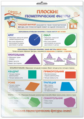 *ПО-13367 ПЛАКАТ А3 В ПАКЕТЕ. Плоские геометрические фигуры. Математика в начальной школе (в индивидуальной упаковке с европодвесом и клеевым клапаном)