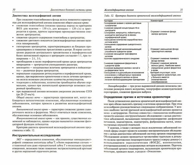 Diagnostic complet des organes des organes T4