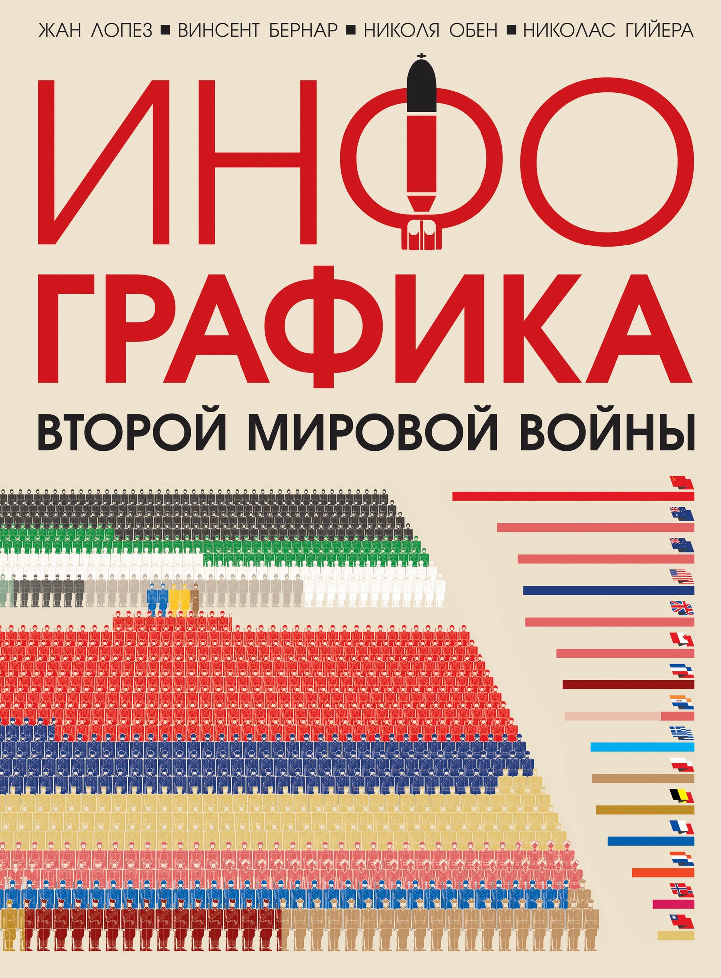 Инфографика Второй мировой войны