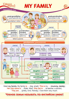 ПО-13589 Plaque A3. Английский язык в начальной школе. Ma famille (Моя семья)