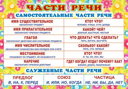 ПЛ-6126 Plaque A3. Части речи