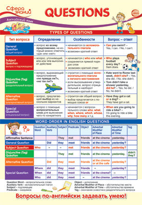 ПО-14467 Плакат А3. Английский язык в начальной школе. Questions (Вопросы)