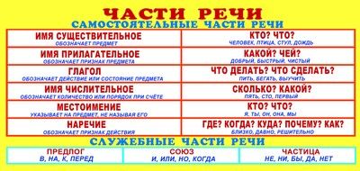 ШМ-8845 Карточка. Attention ! Части речи (format 61х131 мм)