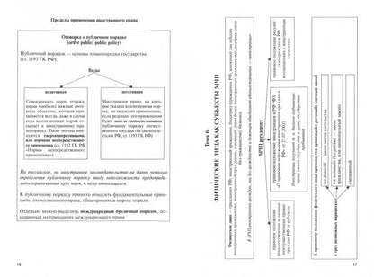 Международное частное право в таблицах и схемах.Уч.пос.-М.:Проспект,2021. /=235677/