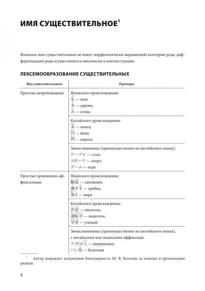 Каро.ЯпЯз.Японский язык.Грамматика в таблицах