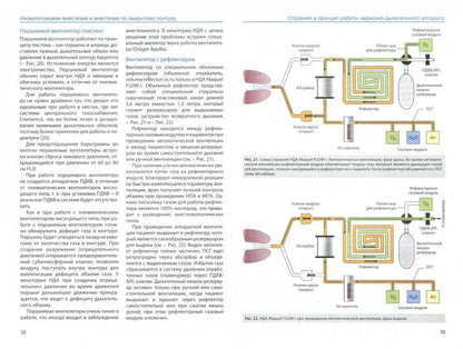 Низкопотоковая анестезия и анестезия по закрытому контуру