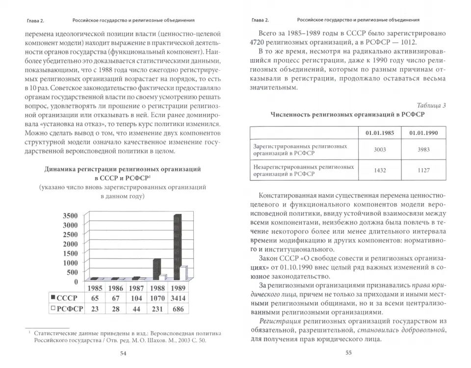 Правовые основы деятельности религиозных объединений в РФ. 3-е изд., перераб. и доп