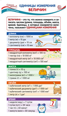 ШМ-15032 Карточка-шпаргалка. Единицы измерения величин (110х205 мм)