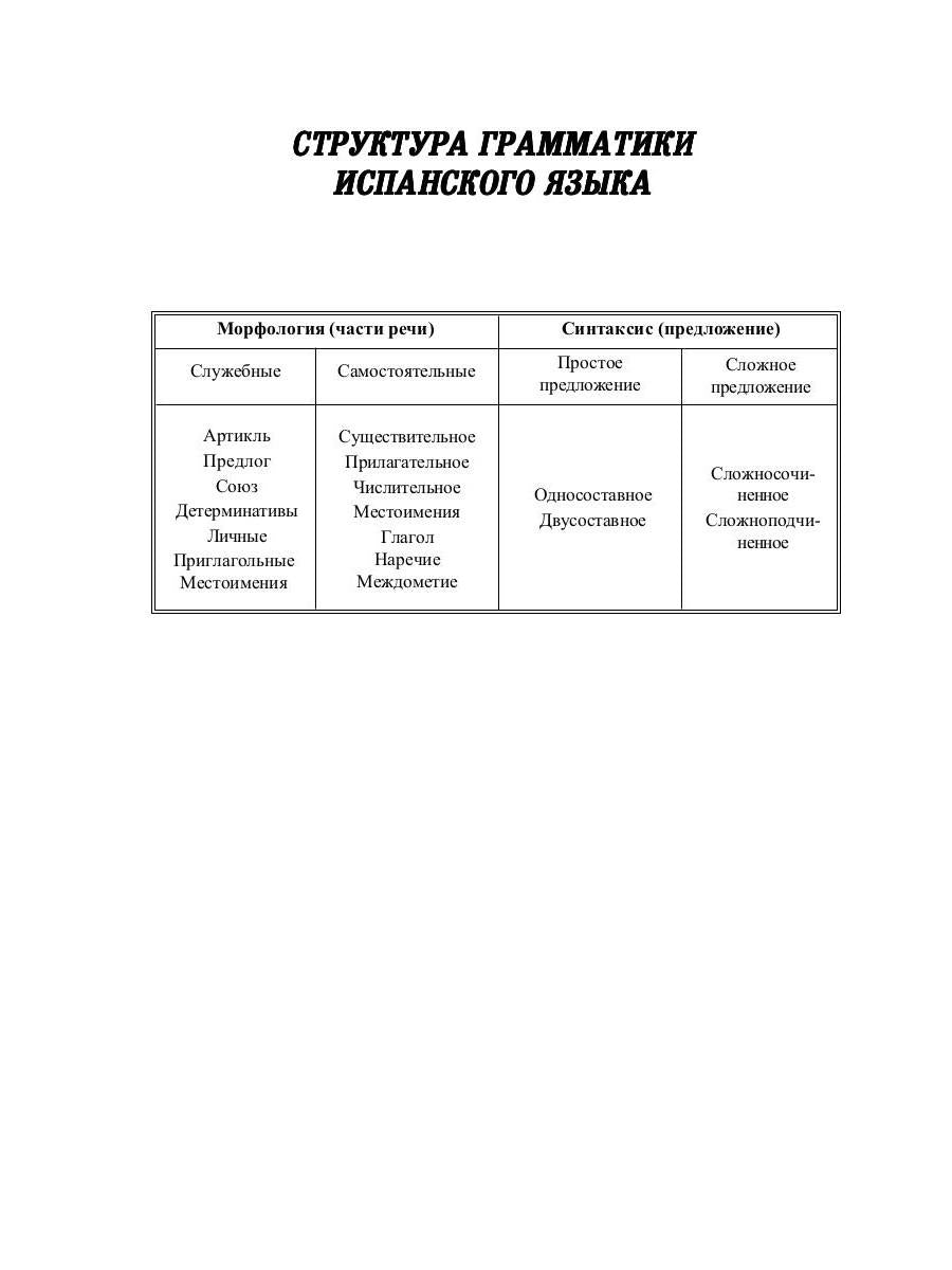 Грамматика испанского языка в таблицах с упражнениями и тестами. Баринов Д.А.
