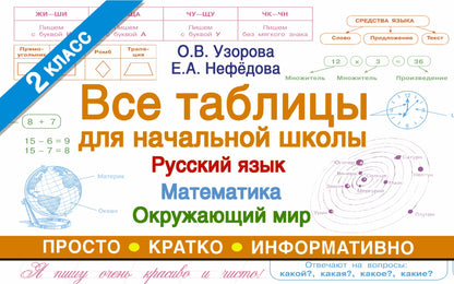 Все таблицы для 2 класса. Русский язык. Математика. Окружающий мир