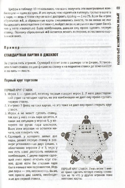 Покер. Уроки беспроигрышной игры от профессионала