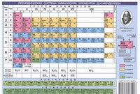 Периодическая система химических элементов Д.И.Менделеева. Растворимость кислот,